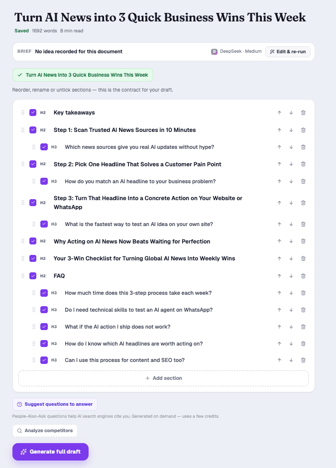 The editable outline: H2 and H3 sections you can reorder, rename or untick, with a built-in FAQ block
